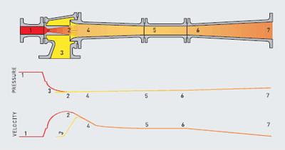 water jet ejector design calculation